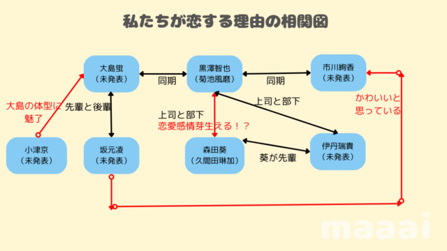 私たちが恋する理由のキャスト相関図一覧！菊池風磨と久間田琳加の関係は？